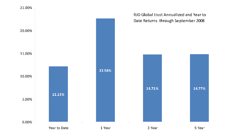 bar chart